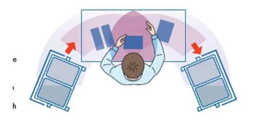 Çalışma Yeri Ergonomisi