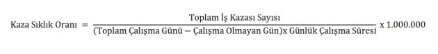 İş Kazası Sıklık Hızı