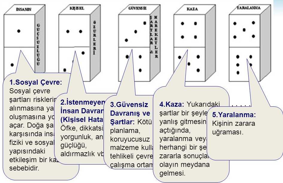 Domino Teorisi