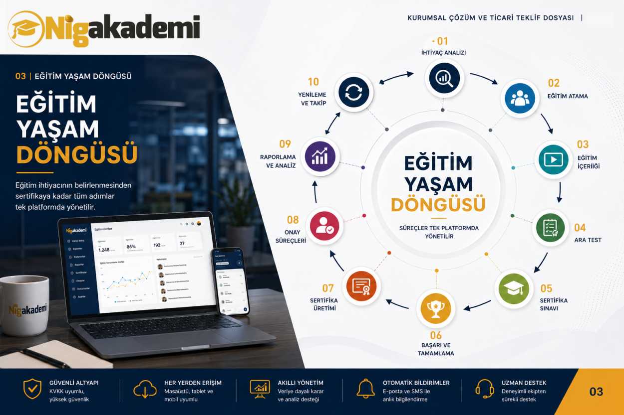 Online iş güvenliği eğitimleri ve LMS sistemi
